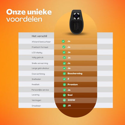 Huis verwarming | Elektrische verwarmer
