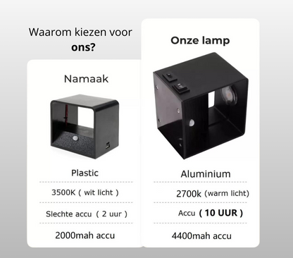 Oplaadbare draadloze Luna muurlamp